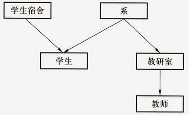 netModel1