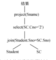 searchTree1